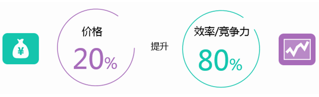 江蘇星河:三維CAD中望3D縮短泵閥設計周期