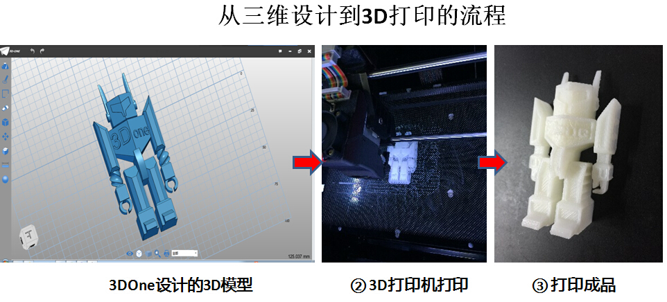 3d設(shè)計(jì)到3D打印流程.jpg 3d設(shè)計(jì)到3D打印流程.jpg
