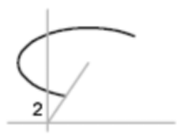 CAD的創(chuàng)建橢圓及橢圓弧相關(guān)的命令 CAD的創(chuàng)建橢圓及橢圓弧相關(guān)的命令